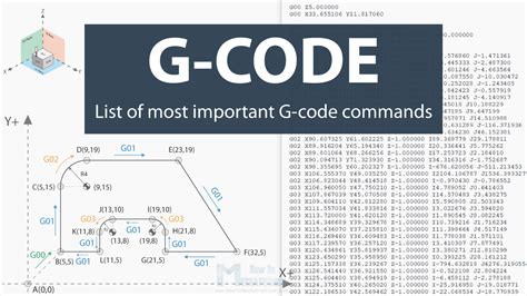 understanding g code programming